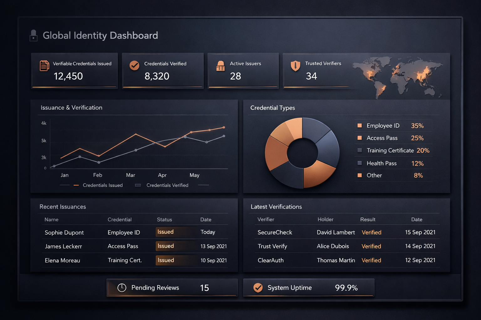 Un dashboard d'Issuer émettant un credential numérique